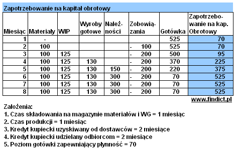 cykl obiegu gotówki