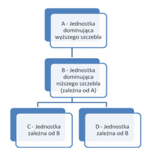 konsolidacja