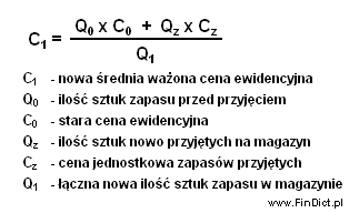 Metoda średniej ważonej