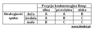 strategia marketingowa