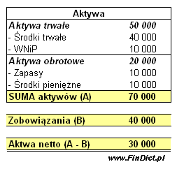 wartość firmy