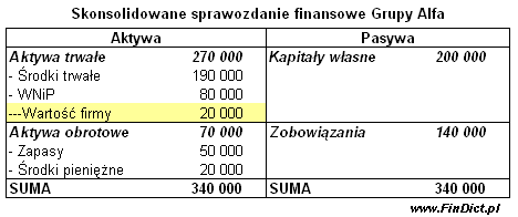 wartosc-firmy-3