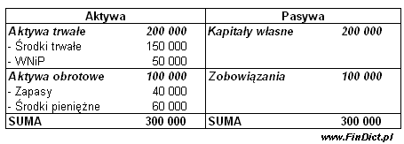 wartość firmy