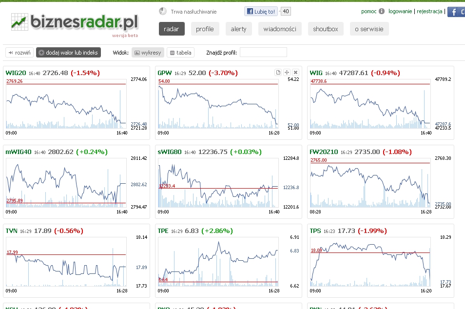 biznesradar