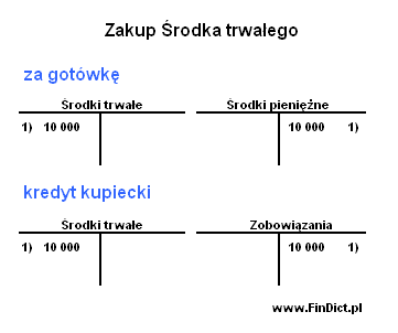 zakup środka trwałego