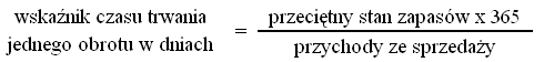 Wskaźnik czasu trwania obrotu zapasów w dniach