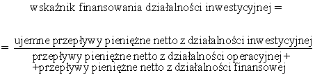 Wskaźnik finansowania działalności inwestycyjnej