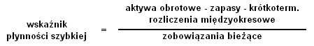 Wskaźnik płynności szybkiej