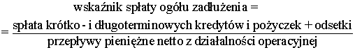 Wskaźnik spłaty ogołu zadłużenia