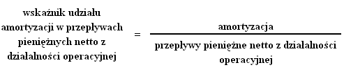 Wskaźnik udziału amortyzacji w przepływach pieniężnych