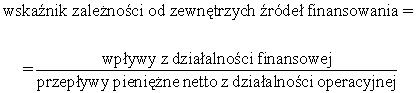 Wskaźnik zależności od zewnętrznych źródeł finansowania