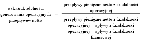 Wskaźnik zdolności generowania operacyjnych przepływów pieniężnych